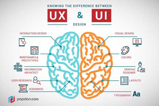 ux designer